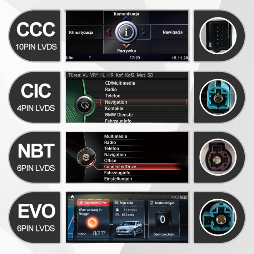 carplay bmw CCC CIC NBT EVO