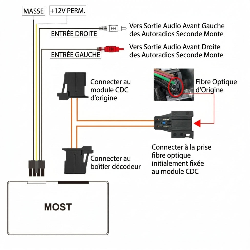 Boîtier fibre optique décodeur Porsche / Mercedes