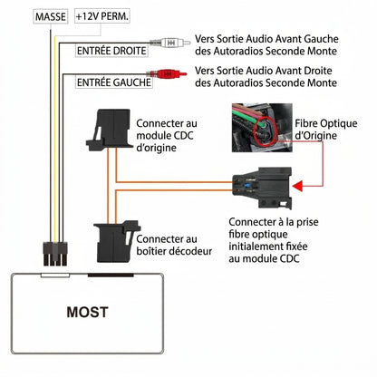 Boîtier fibre optique décodeur Porsche / Mercedes